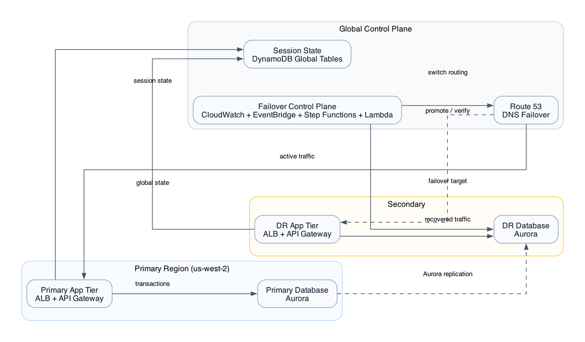 AWS DataSync DMS Step Functions CDK: Building a Multi-Environment Migration Pipeline That Does Not Fail Silently